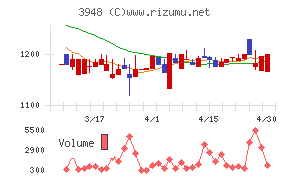 光ビジネスフォームチャート