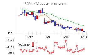 朝日印刷チャート