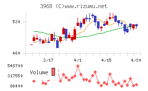 セグエグループチャート