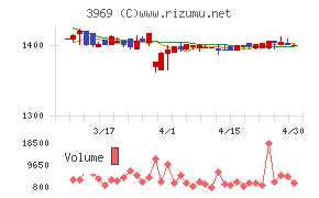 エイトレッドチャート