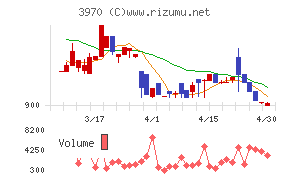 イノベーションチャート