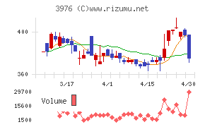 シャノンチャート