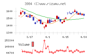 ユーザーローカルチャート