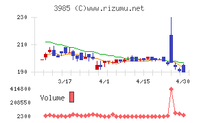 テモナチャート