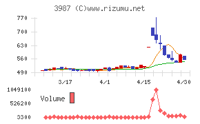 エコモットチャート