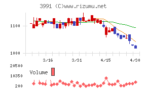 ウォンテッドリー