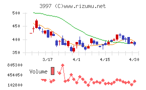 トレードワークスチャート