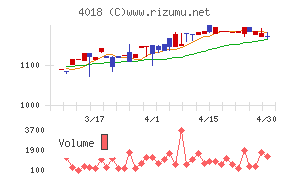 Ｇｅｏｌｏｃａｔｉｏｎ　Ｔｅｃｈｎｏｌｏｇｙチャート