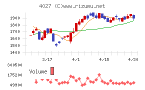 テイカチャート