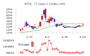 片倉コープアグリ