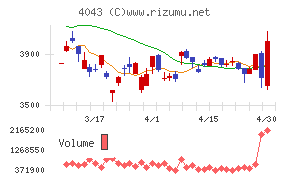 トクヤマチャート