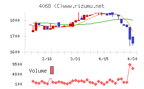 ベイシスチャート