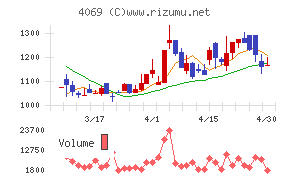 ＢｌｕｅＭｅｍｅ