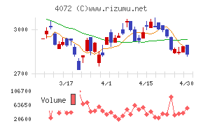 電算システムホールディングス