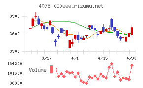 堺化学工業チャート