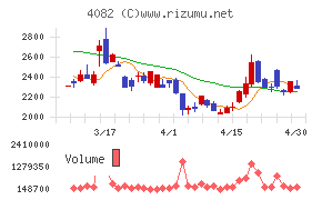 第一稀元素化学工業チャート