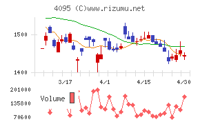 日本パーカライジングチャート