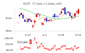 ステラ　ケミファチャート