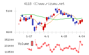 カネカチャート