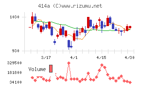オーバーラップホールディングスチャート