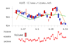 プレイドチャート