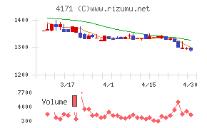 グローバルインフォメーションチャート