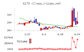 ジーネクストチャート