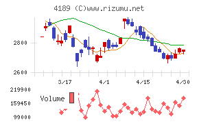 ＫＨネオケムチャート