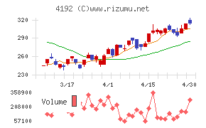 スパイダープラス
