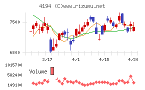 ビジョナルチャート