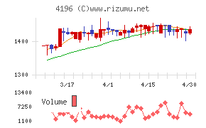 ネオマーケティング