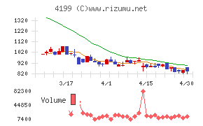 ワンダープラネットチャート