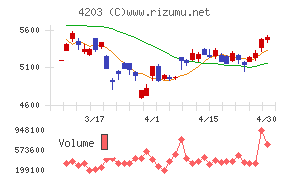 住友ベークライトチャート