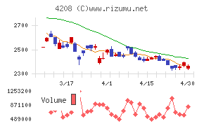 ＵＢＥチャート