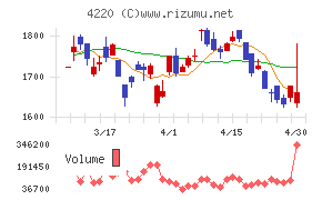 リケンテクノスチャート