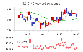 クラスターテクノロジーチャート