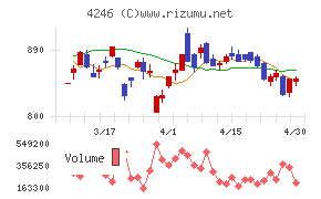 ダイキョーニシカワ