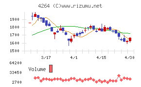 セキュアチャート