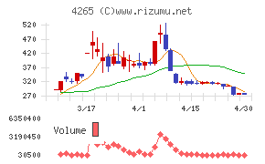 Ｉｎｓｔｉｔｕｔｉｏｎ　ｆｏｒ　ａ　Ｇｌｏｂａｌ　Ｓｏｃｉｅチャート