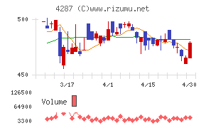 ジャストプランニング