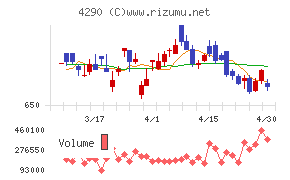 プレステージ・インターナショナルチャート