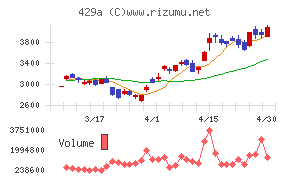 テクセンドフォトマスク