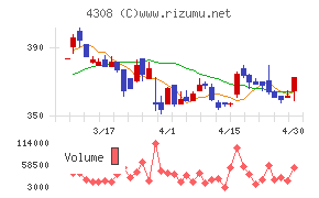 Ｊストリームチャート