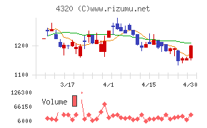 ＣＥホールディングス