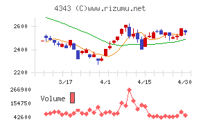 イオンファンタジーチャート