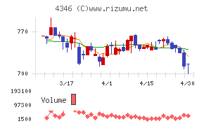 ＮＥＸＹＺ．Ｇｒｏｕｐチャート