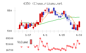 メディカルシステムネットワークチャート