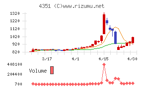 山田再生系債権回収総合事務所