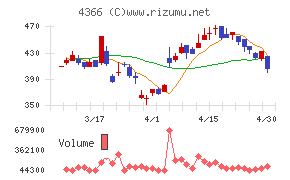 ダイトーケミックス