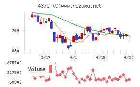 セーフィーチャート
